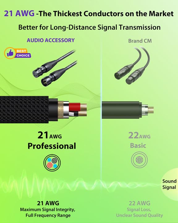 AA AUDIO ACCESSORY XLR Cables 10ft 2 Pack, Neutrik REAN Gold-Pin Connectors, 21AWG OFC, Kevlar-Reinforced Nylon Braided, AL & OFC Dual Shielded Male to Female Balanced XLR Microphone Cable for Shure