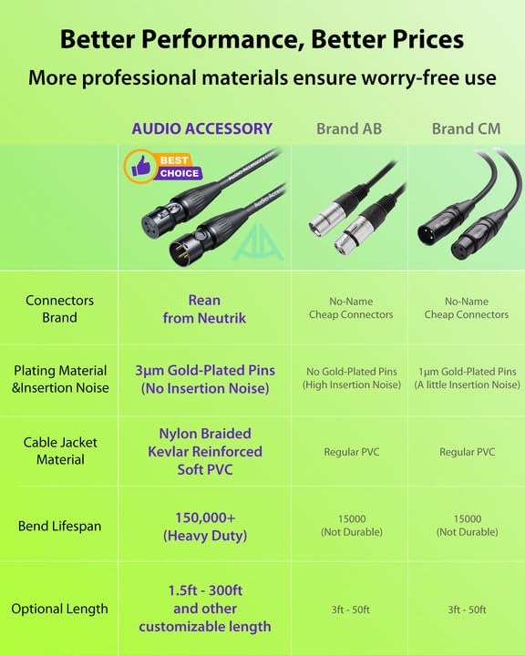 AA AUDIO ACCESSORY XLR Cables 10ft 2 Pack, Neutrik REAN Gold-Pin Connectors, 21AWG OFC, Kevlar-Reinforced Nylon Braided, AL & OFC Dual Shielded Male to Female Balanced XLR Microphone Cable for Shure