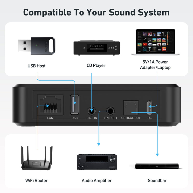 Arylic S10+ AirPlay Audio Receiver, Multiroom Stereo with SPDIF Out, WiFi & Bluetooth Music Streamer, Streams HD Lossless Music from Spotify, Amazon Music,Tidal etc.