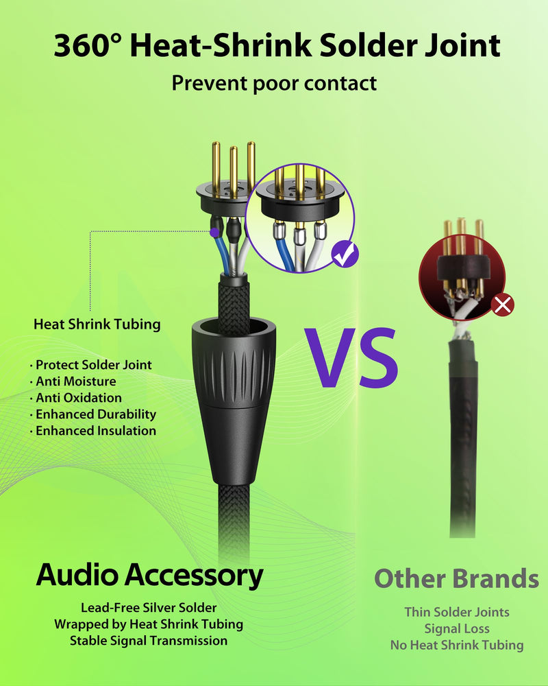 AA AUDIO ACCESSORY XLR Cables 10ft 2 Pack, Neutrik REAN Gold-Pin Connectors, 21AWG OFC, Kevlar-Reinforced Nylon Braided, AL & OFC Dual Shielded Male to Female Balanced XLR Microphone Cable for Shure