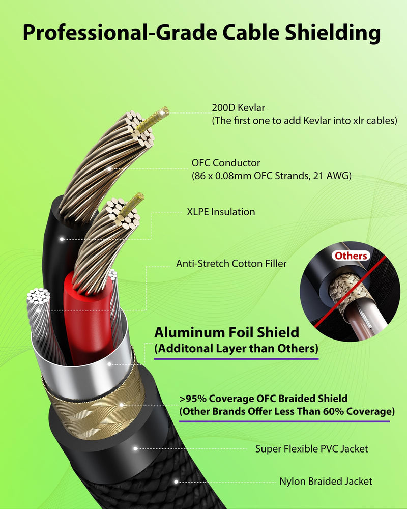 AA AUDIO ACCESSORY XLR Cables 10ft 2 Pack, Neutrik REAN Gold-Pin Connectors, 21AWG OFC, Kevlar-Reinforced Nylon Braided, AL & OFC Dual Shielded Male to Female Balanced XLR Microphone Cable for Shure